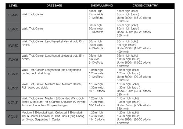 EA Eventing Levels | Ranvet